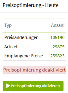 Preisoptimierung