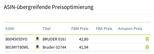 ASIN-übergreifende Preisoptimierung