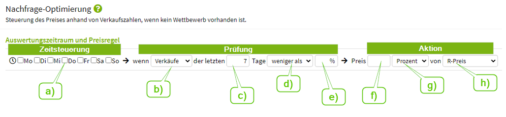 Strategie - Nachfrageoptimierung