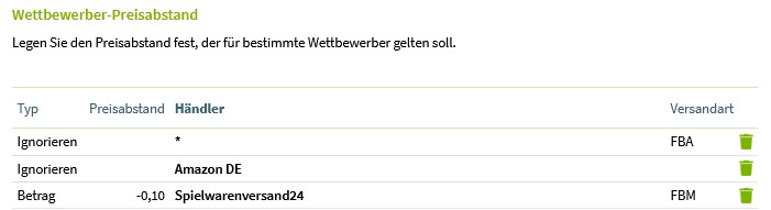 Strategie - Wettbewerber Preisabstand