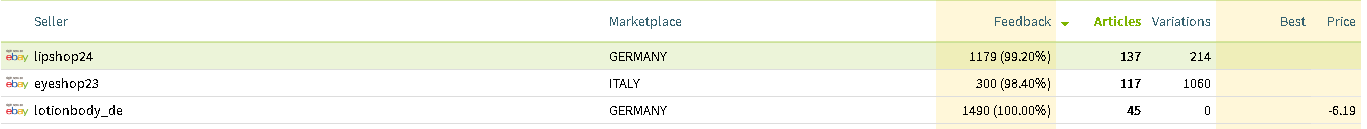 Sellers - Top 10