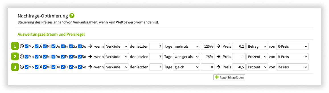 Nachfrage-Optimierung Übersicht