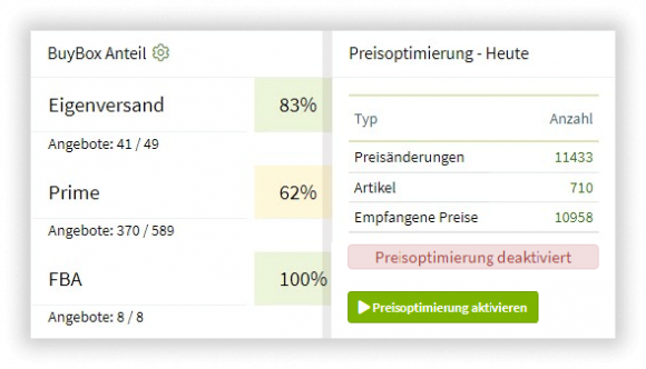 BuyBox-Anteil und Preisoptimierung auf dem SnapTrade Dashboard