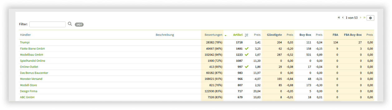 SnapTrade Datenanalyse Übersicht über Händler