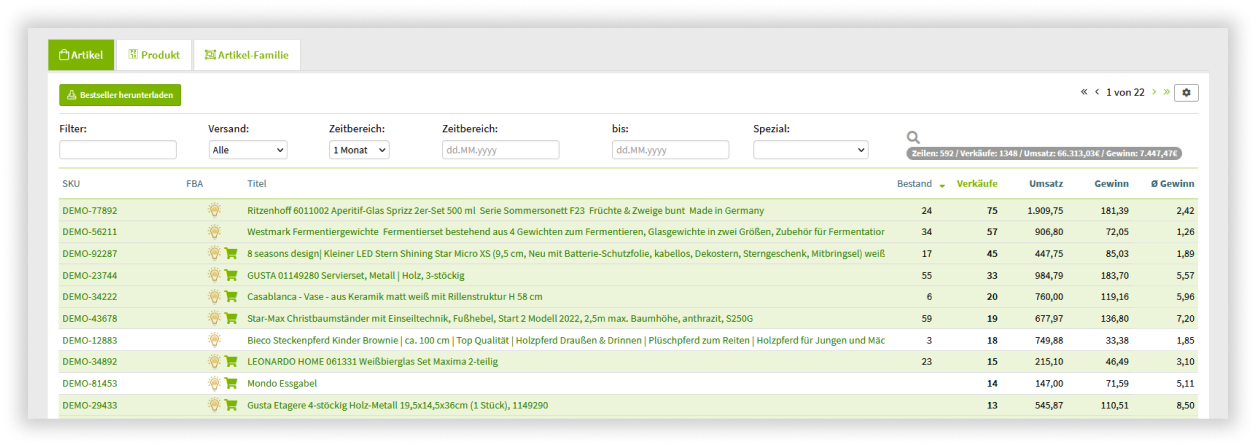 SnapTrade Datenanalyse Ladenhüter